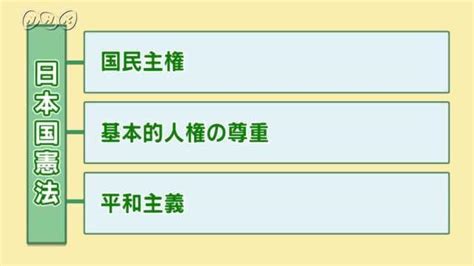 3 原則|【日本国憲法とは】簡単にわかりやすく解説!!三大原則・成立ま。